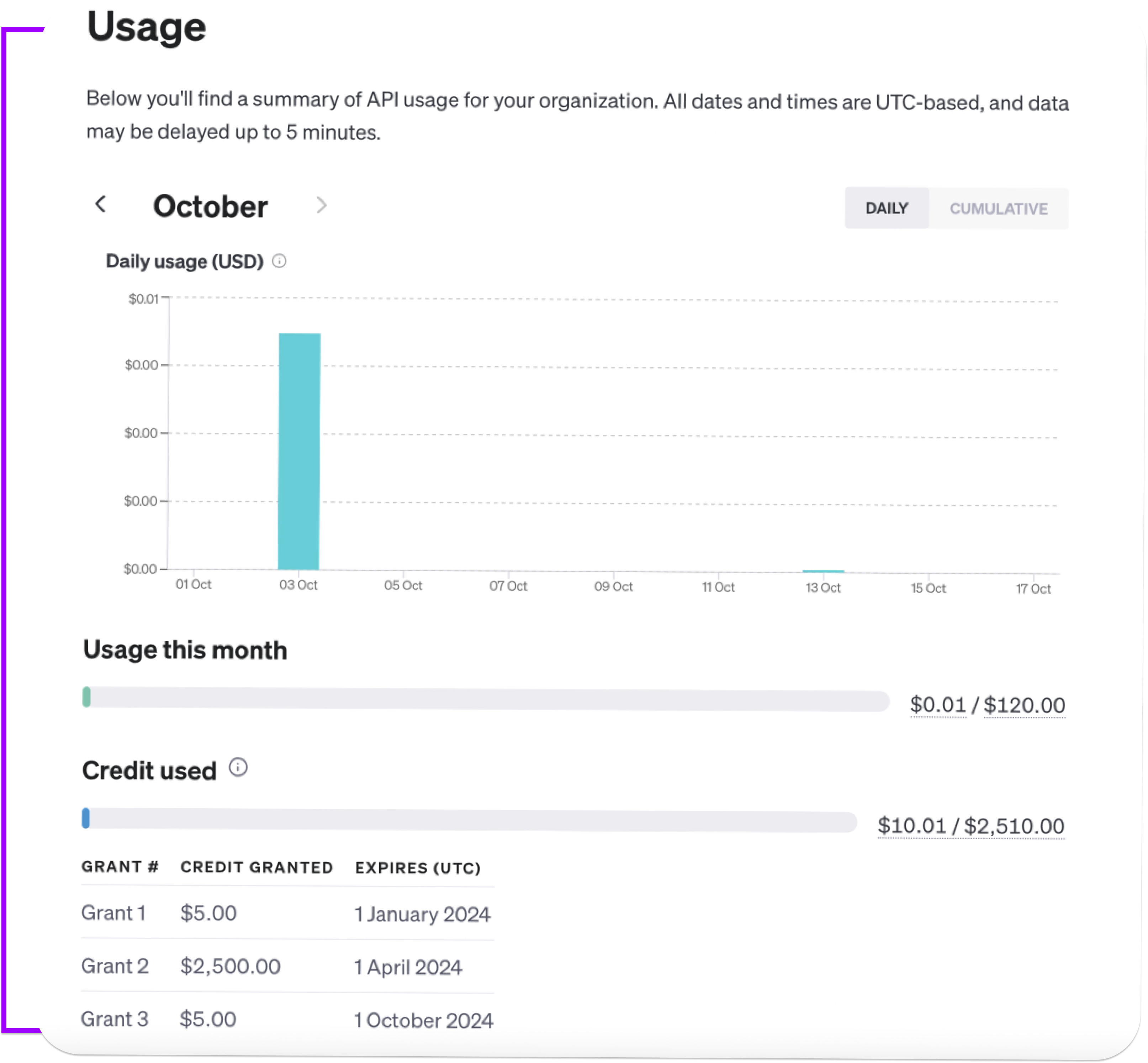 Openai Startup Credits | Get Free $2500 ChatGPT API Credits